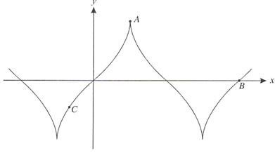 362_Parametric Curve.JPG